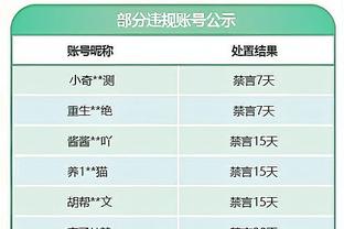 进攻表现出色！追梦15中8&三分8中4空砍21分9板4助 错失三分绝杀